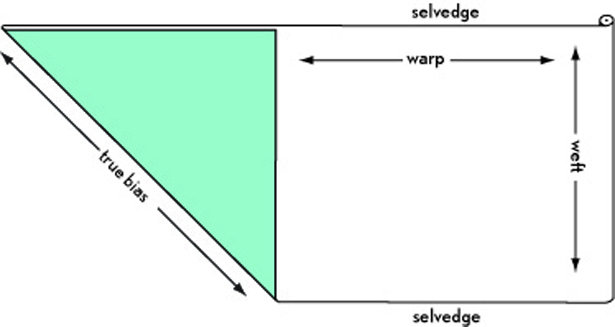 Fabric_terminology_large