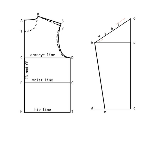 Overgarmentblockhowto23_large